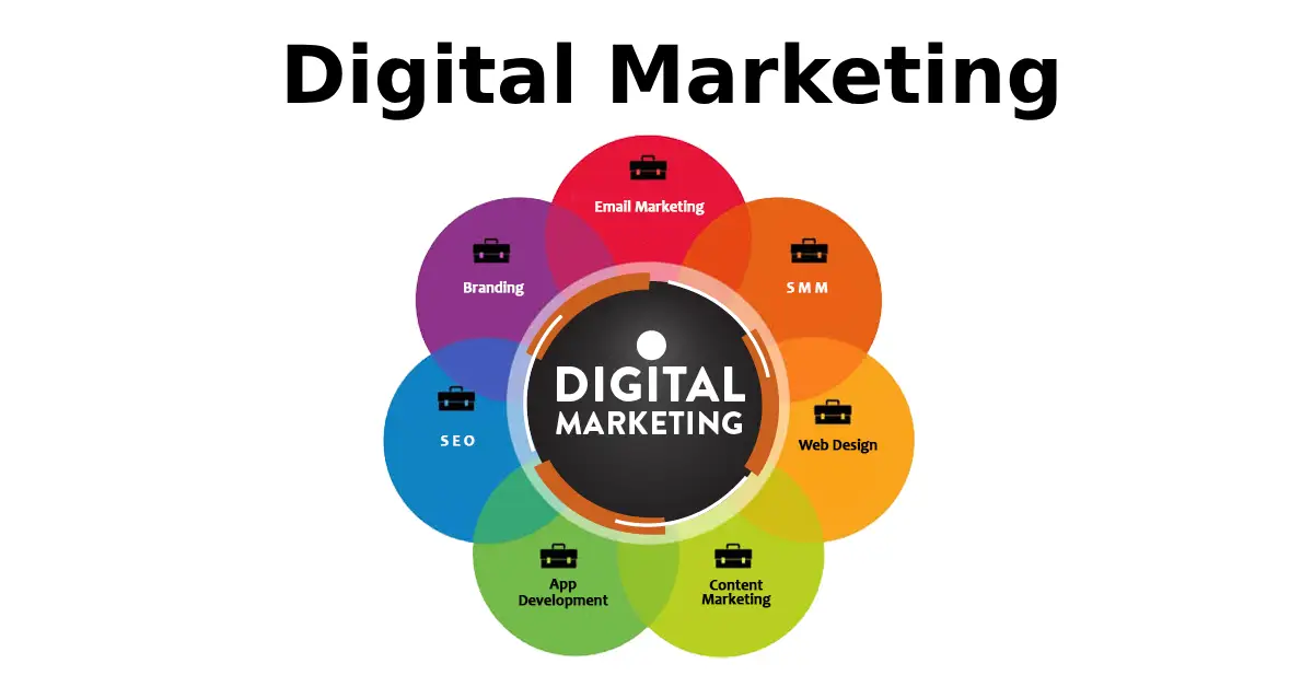 Digital Marketing Company Thanjavur